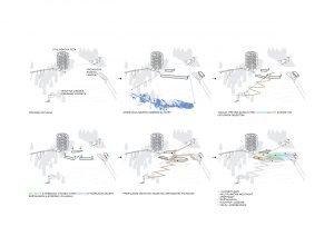 Zázemí rekreačního areálu Bachledka, Compass architekti, schéma