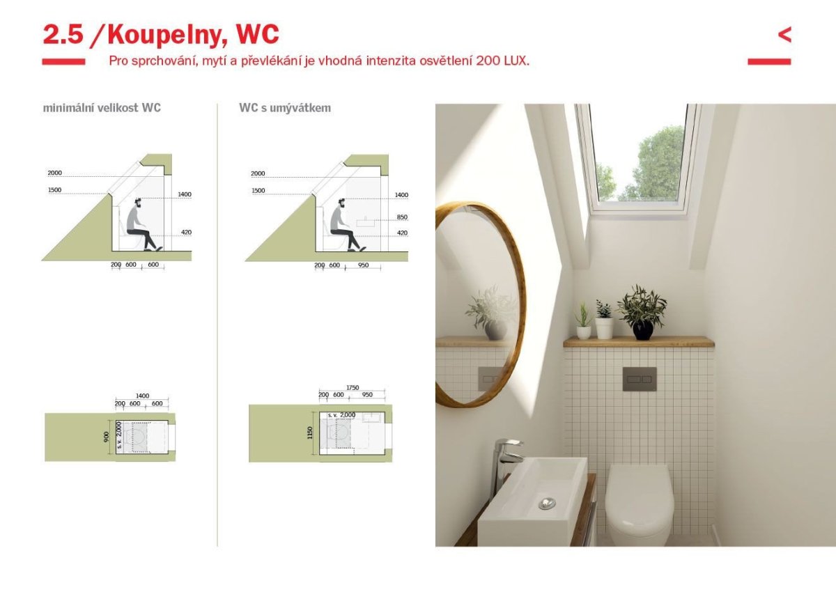 Velux - Design Guide - ilustrační ukázka z příručky.