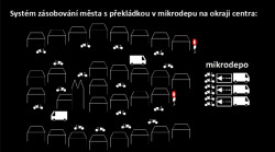 Studie city logistiky, Institut plánování a rozvoje hl. m. Prahy (IPR).