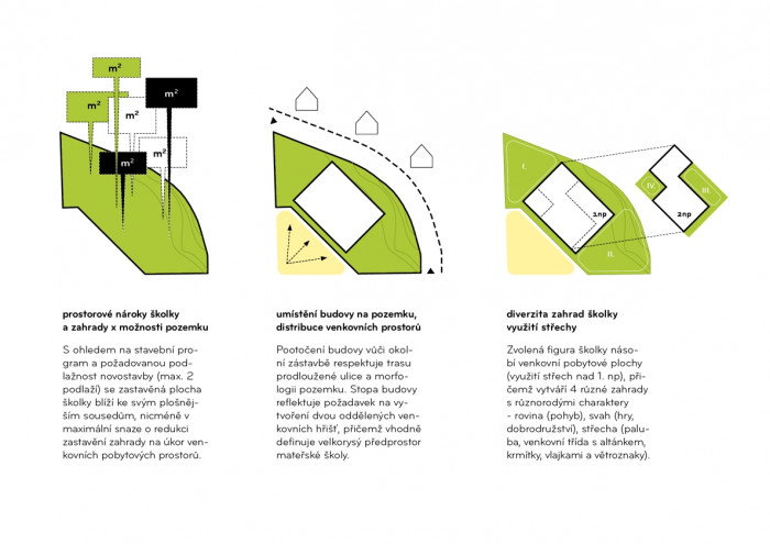 MŠ Přístavní, základní principy, XTOPIX
