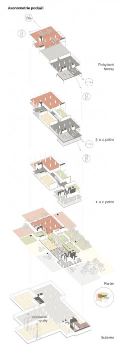 Revitalizace Masarykova náměstí v Jihlavě, axonometrie OD Prior, MCA atelier, s.r.o.