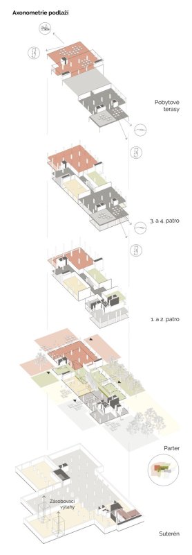 Revitalizace Masarykova náměstí v Jihlavě, axonometrie OD Prior, MCA atelier, s.r.o.
