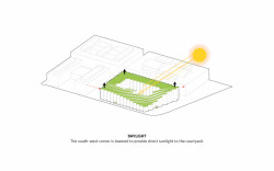 Obytný projekt 79&PARK ve Stockholmu, studio BIG, schéma
