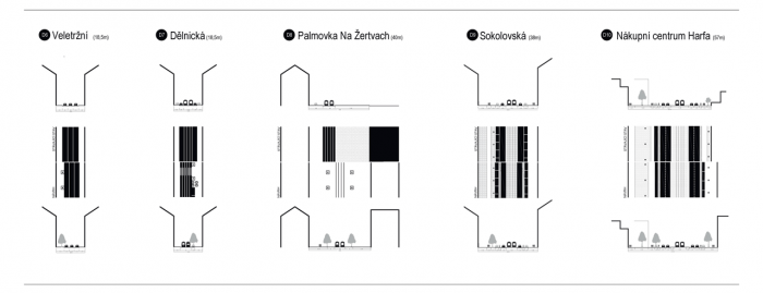 Lucie Červená, Jaroslav Dědič, Tomáš Havelka, Kateřina Hodková, Josef Knotek, Štěpán Matějka, Metropolitní třídy Prahy, uliční profily 2/6 - foto