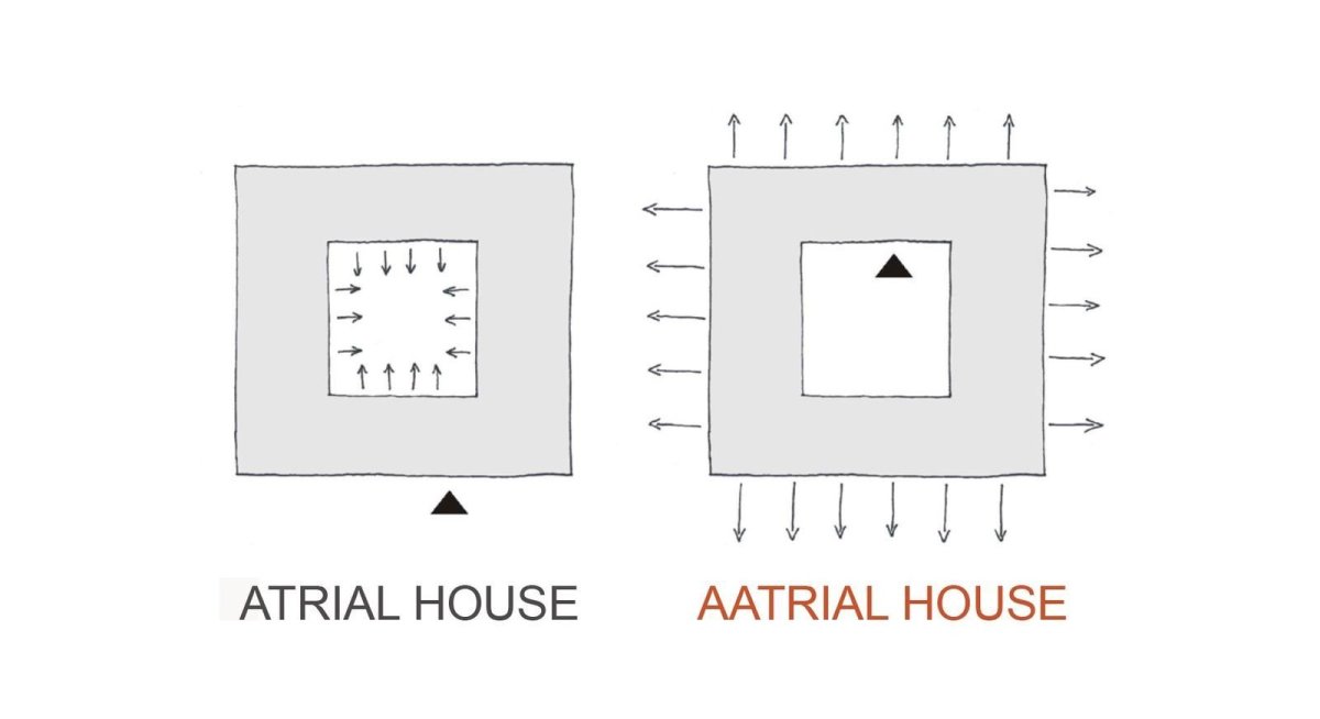 Robert Konieczny, KWK Promes, Aatrial House