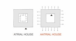 Robert Konieczny, KWK Promes, Aatrial House