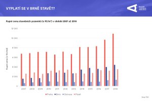 Aktualizace územně analytických podkladů, informační grafika.