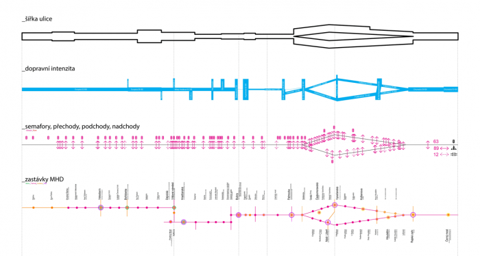 Lucie Červená, Jaroslav Dědič, Tomáš Havelka, Kateřina Hodková, Josef Knotek, Štěpán Matějka, Metropolitní třídy Prahy, Severní diametr 1/3 - foto