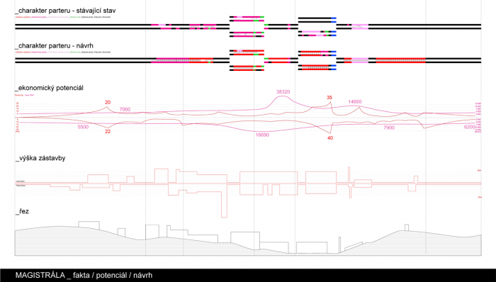 Lucie Červená, Jaroslav Dědič, Tomáš Havelka, Kateřina Hodková, Josef Knotek, Štěpán Matějka, Metropolitní třídy Prahy, Magistrála 3/3 - foto