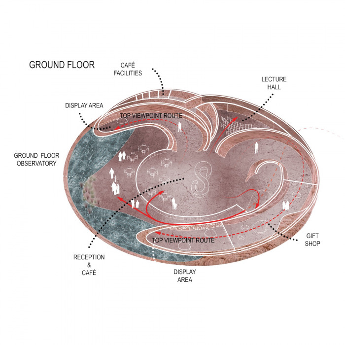 Návštěvnické centrum rezervace plameňáků v Abu Dhabi, Petr Janda / brainwork, schéma přízemí