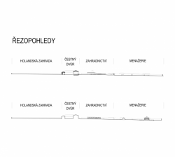 Architekti DRNH, NCZK, Květná zahrada v Kroměříži, řezy územím – foto