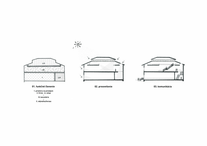 Smaltovna Lučenec, GutGut, schéma