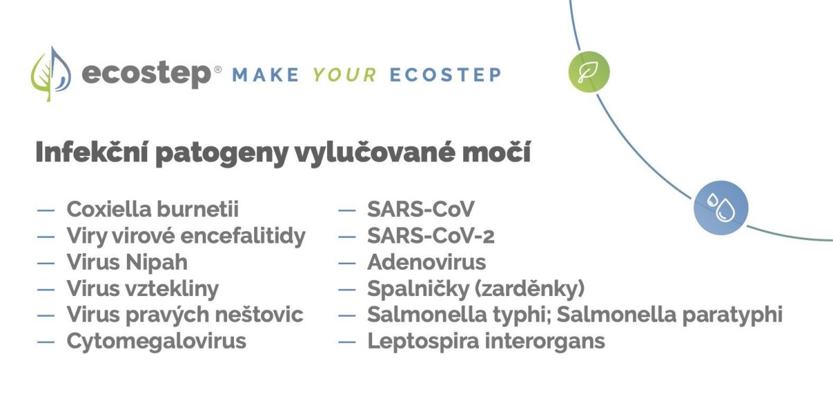 Infekční patogeny vylučované močí