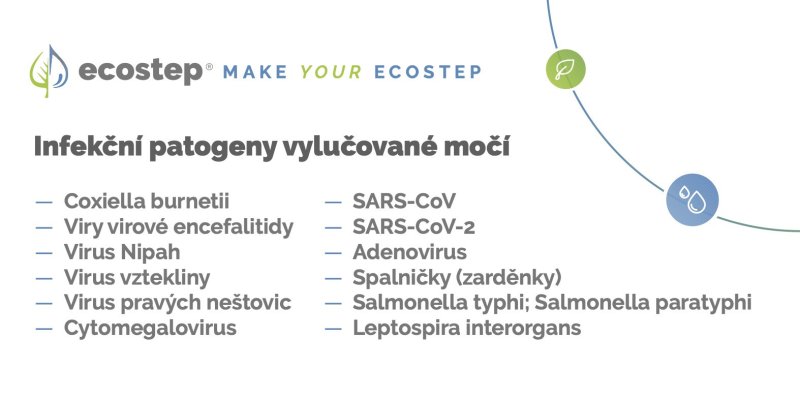 Infekční patogeny vylučované močí
