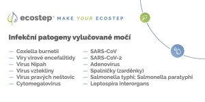 Infekční patogeny vylučované močí