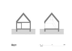 Řezy