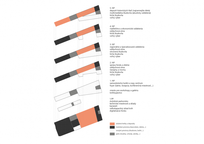 Patrik Kovaľ, Štátna vedecká knižnica v Prešove, schéma – foto