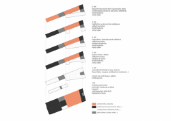 Patrik Kovaľ, Štátna vedecká knižnica v Prešove, schéma – foto