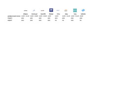 Výběr aplikací podporujících SAF. Ke statickým programům se přidaly aplikace jako Archicad.