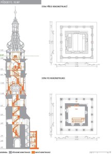 architekti chmelík & partneři, dostavba pokladny a rekonstrukce Bílé věže v Hradci Králové, půdorys 10.NP, výkres