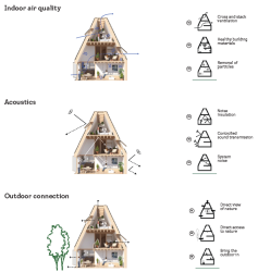 V dánské Kodani navrhlo studio EFFEKT architects cenově dostupné, zdravé a udržitelné bydlení Living Places