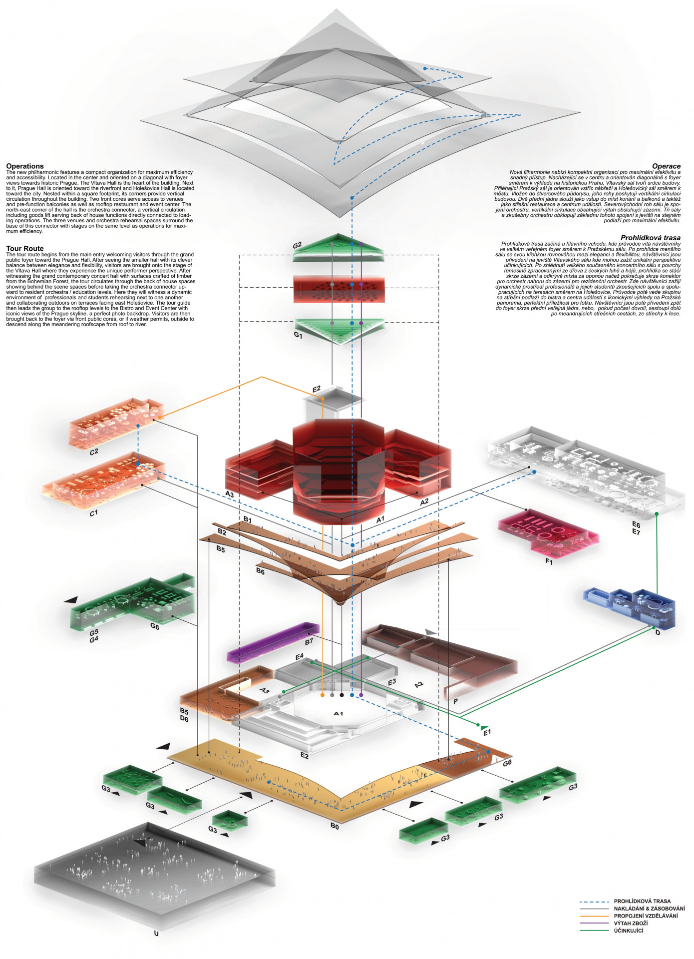 Organizační diagram