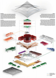 Organizační diagram