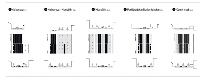 Lucie Červená, Jaroslav Dědič, Tomáš Havelka, Kateřina Hodková, Josef Knotek, Štěpán Matějka, Metropolitní třídy Prahy, uliční profily 3/6 - foto