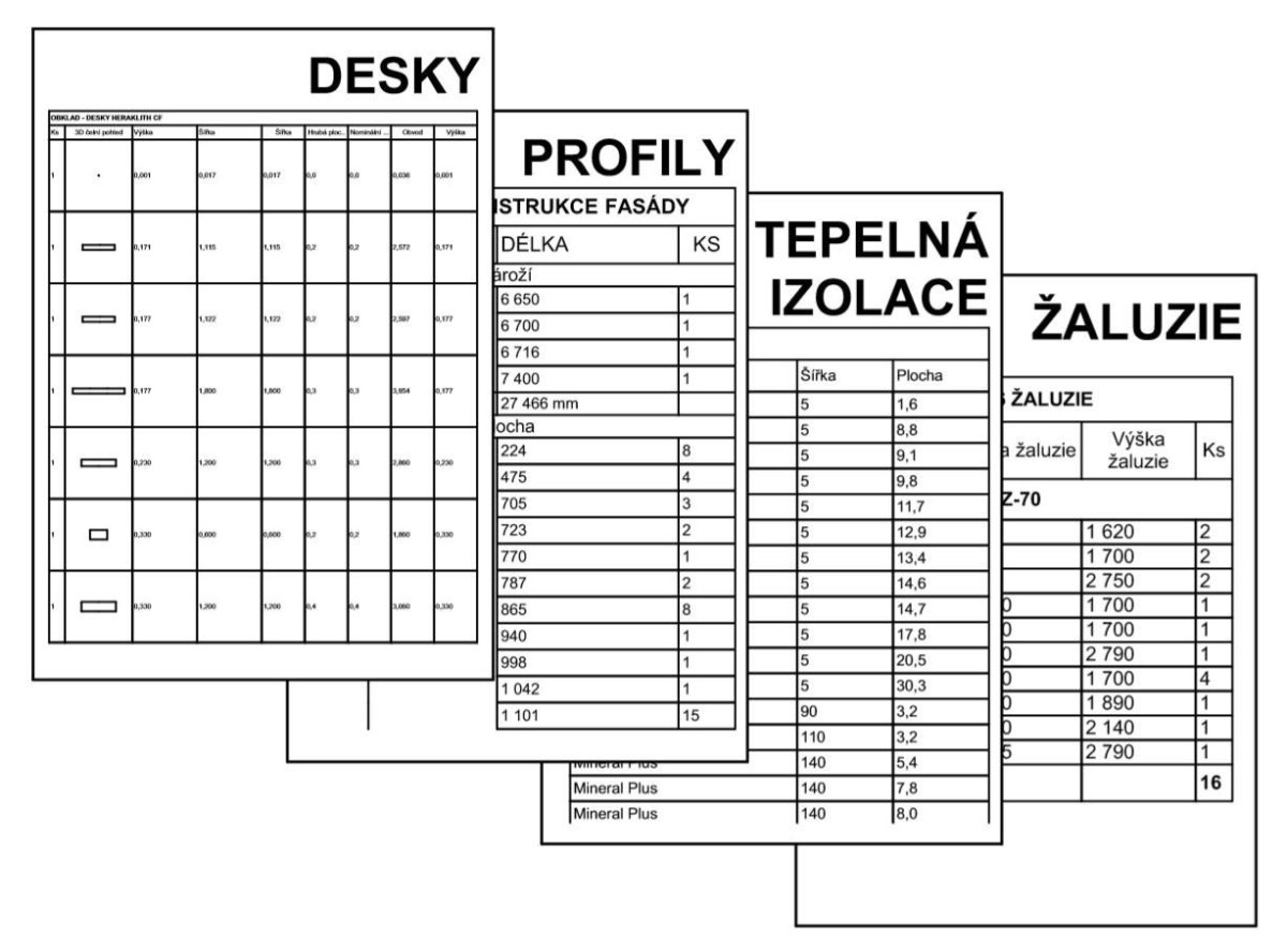 Výkaz výměr a výpisy jednotlivých prvků fasády jsou generovány z informačního modelu stavby.