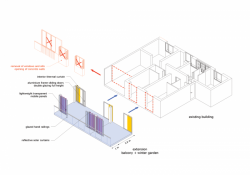 Schéma rekonstrukce bytových domů.