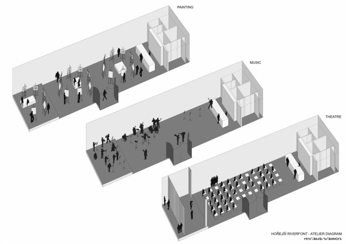 Revitalizace pražských náplavek, petrjanda/brainwork, ateliér