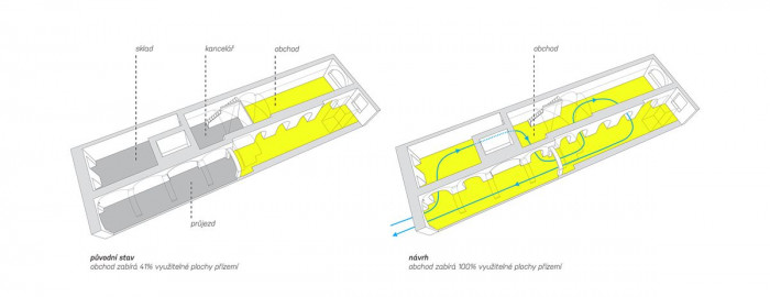 Edit!, Papírnictví Plojhar, schéma provozu – foto