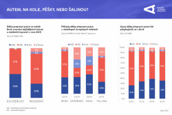 Aktualizace územně analytických podkladů, informační grafika.