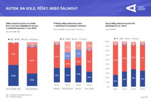 Aktualizace územně analytických podkladů, informační grafika.