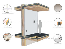 Skladba stěn a podlah  (V Team, dům Haut)