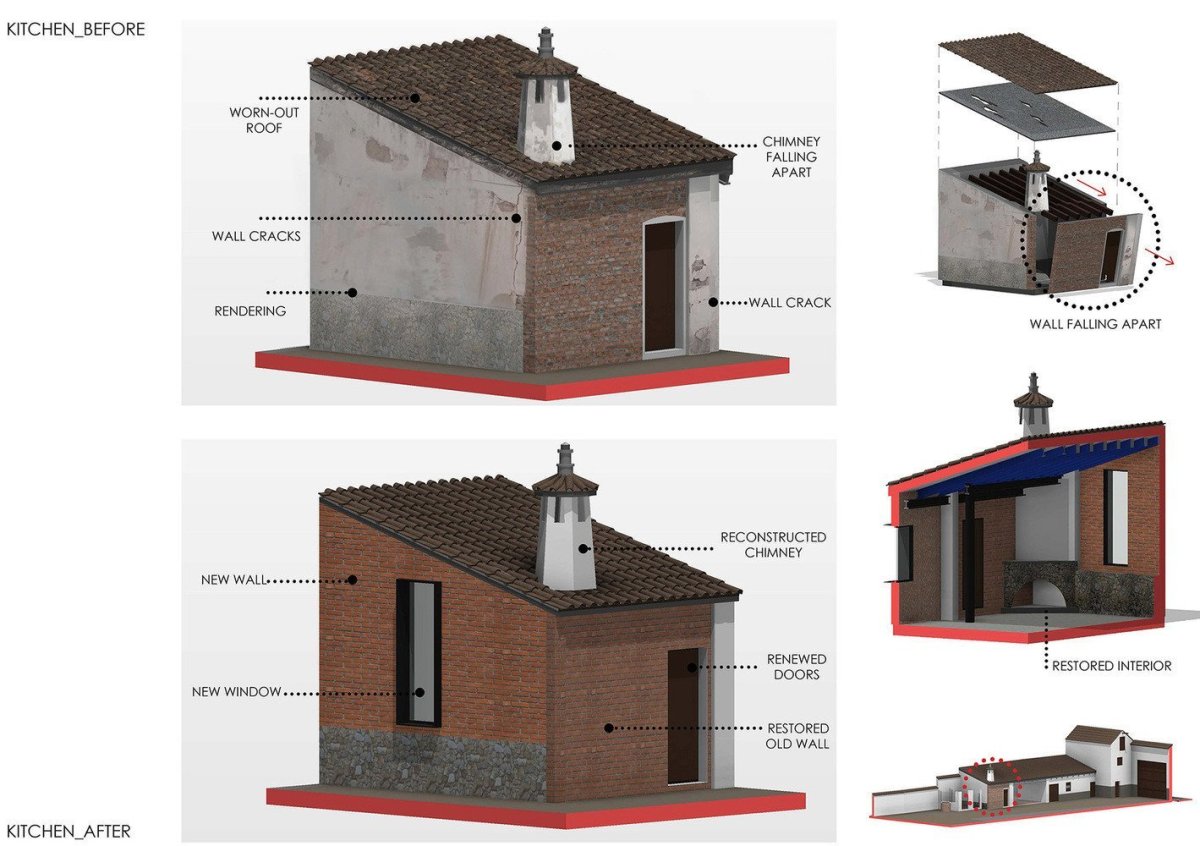 Proměna hospodářských staveb na bydlení, OOIIO architecture