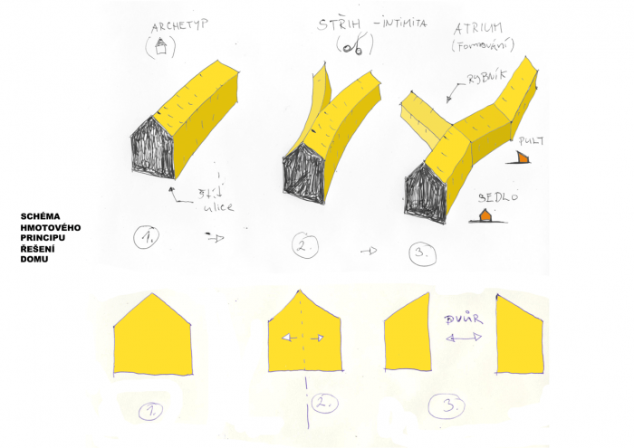 ZETTE atelier, RD nůžky, schéma konceptu – foto