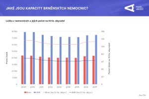 Aktualizace územně analytických podkladů, informační grafika.