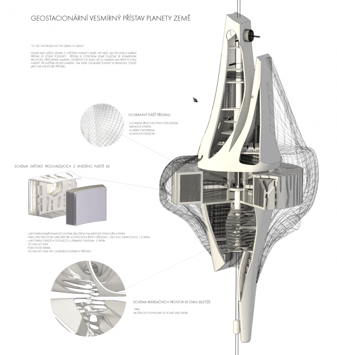 Jana Šmejkalová, Geostacionární vesmírný přístav planety Země / On the Edge - foto