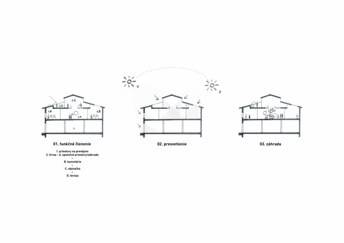 Smaltovna Lučenec, GutGut, schéma