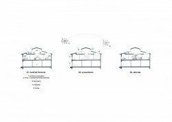 Smaltovna Lučenec, GutGut, schéma