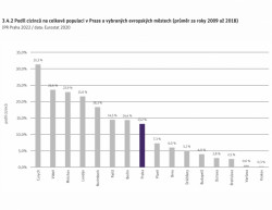 Podíl cizinců na celkové populaci 2009-2018