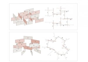 Houses of Cards, Elastico Farm, struktura