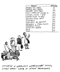 Jedním z důvodů, proč někteří lidé nedosáhnou na bydlení, je i nepřehledný a šikanující sociální systém.
