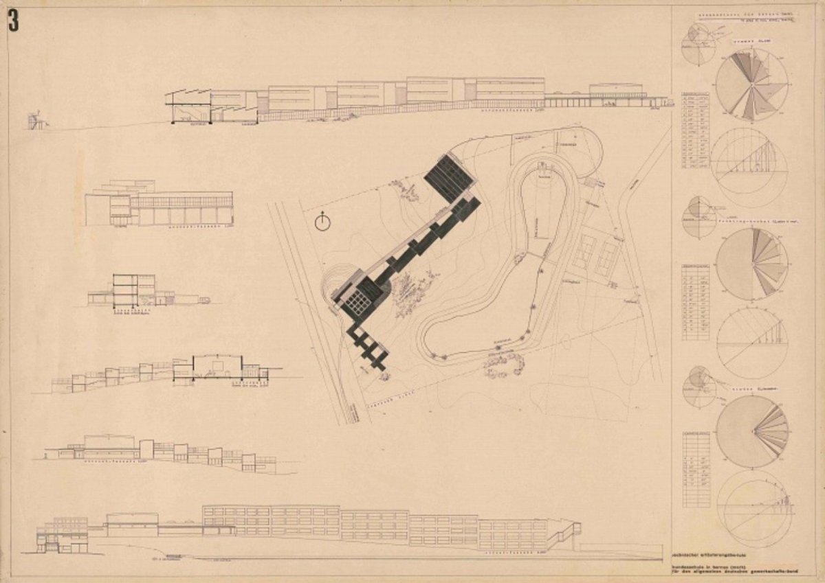 Bývalá škola odborových svazů (ADGB), Bernau, 1928-1930, Situace