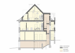 studio AEIOU, Rekonstrukce rodinného domu Lerchova, řez – foto