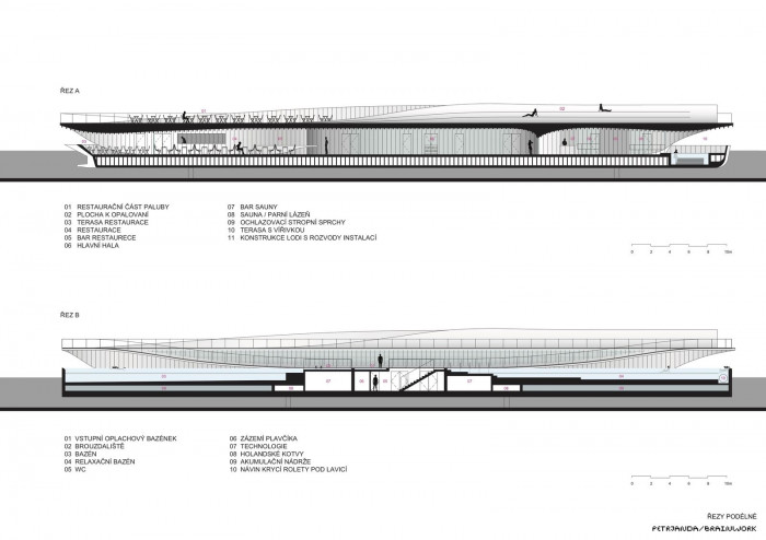 Plovoucí lázně na Rašínově nábřeží, řezy podélné, Petr Janda/Brainwork