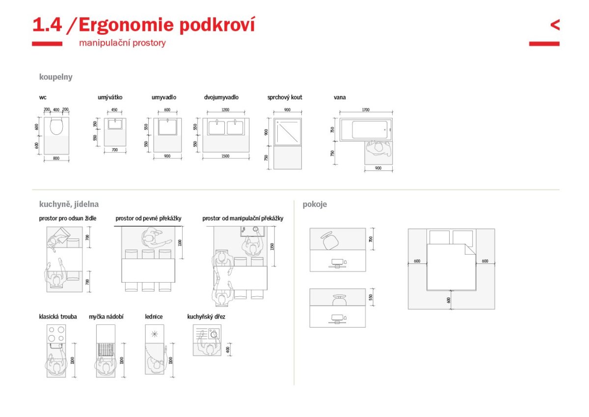 Velux - Design Guide - ilustrační ukázka z příručky.