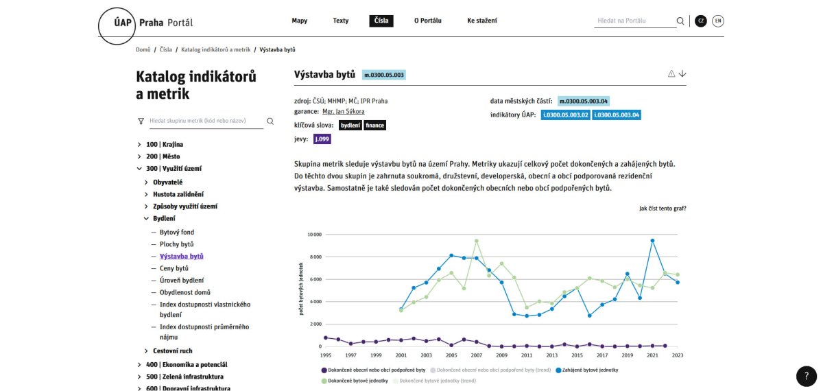 Územně analytické podklady zahrnují nejnovější data o území nebo jeho hodnotách a limitech. (na obrázku výstavba bytů v Praze)