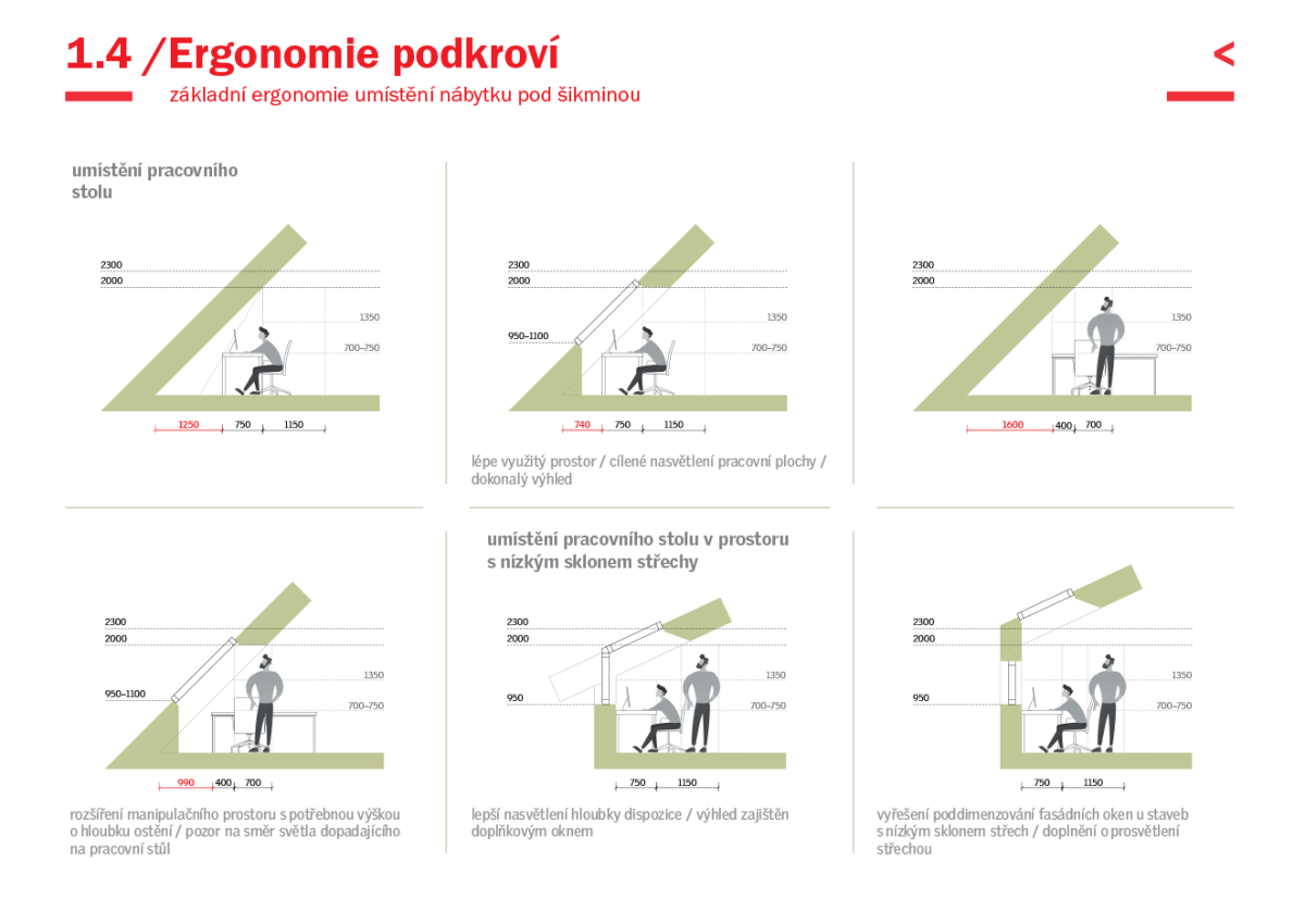 Velux - Design Guide - ilustrační ukázka z příručky.
